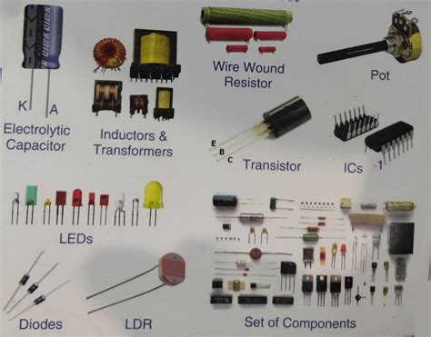 electronics components identification|Identify Electronic Components (Quick Reference).